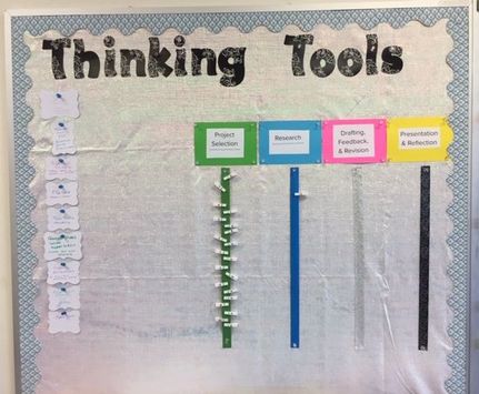 Thinking Tools Bulletin Board